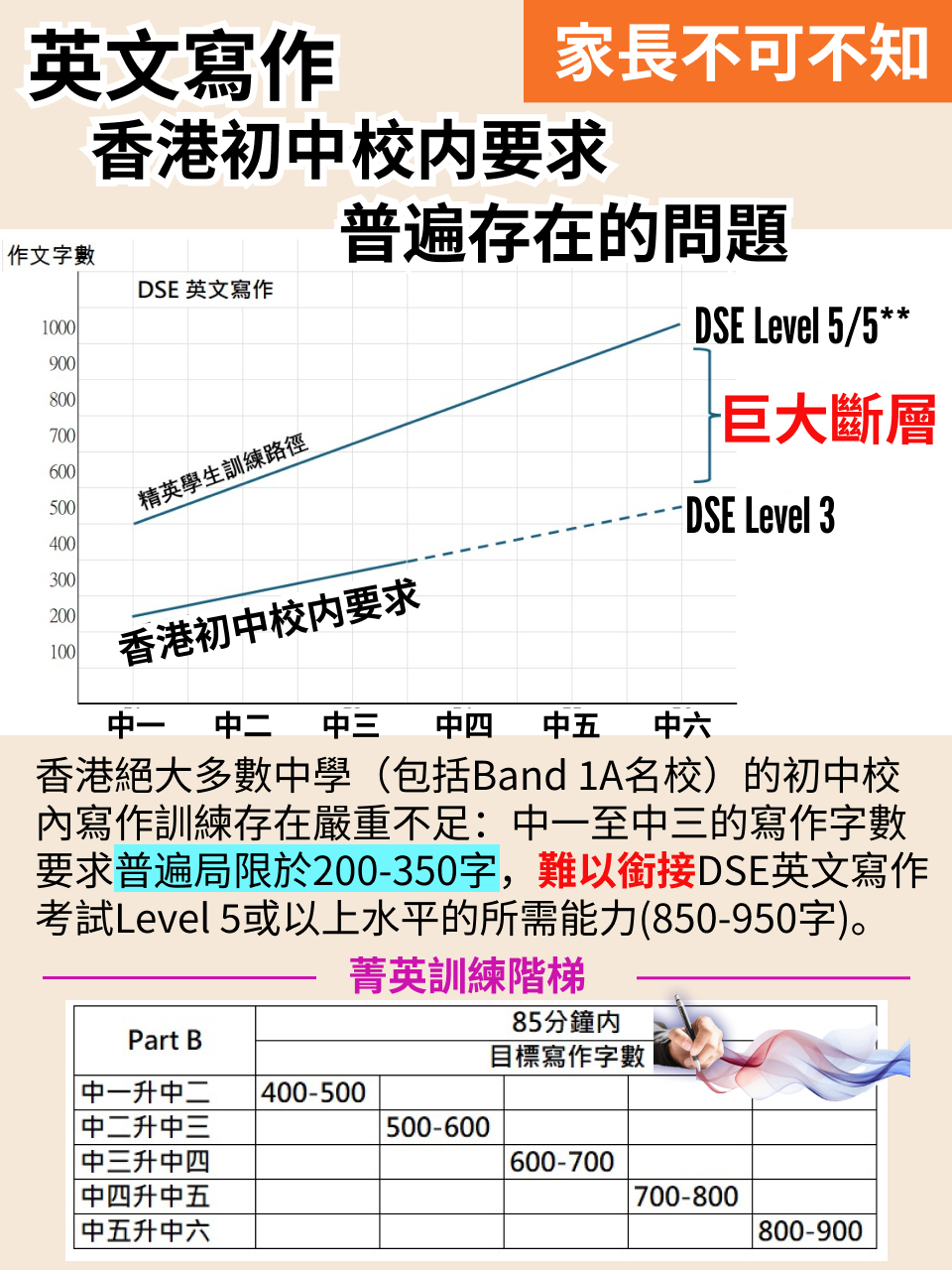 初中銜接 DSE 英文｜成效提升計劃說明（1/3） — 4/15