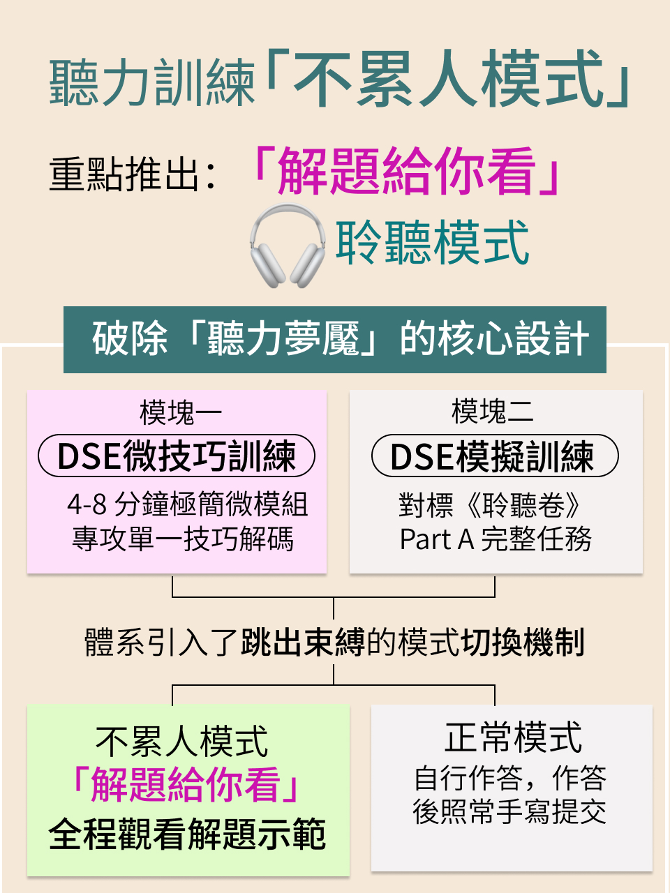 DSE 聽力備戰｜聽力提升・不累人方案 — 5/14