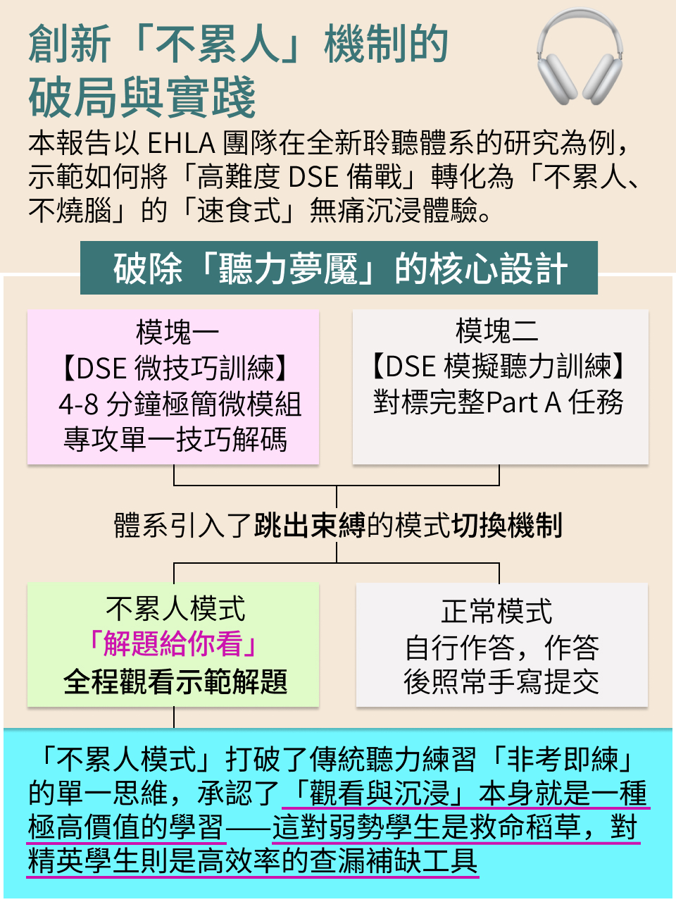 DSE 英語聽力 A 部 · 研究報告（2/2）｜突破篇 — 14/18