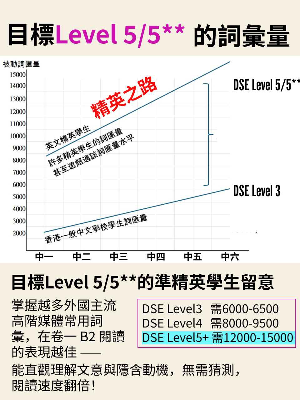 DSE 英文閱讀｜準精英／精英策略 Path to Elite — 9/11