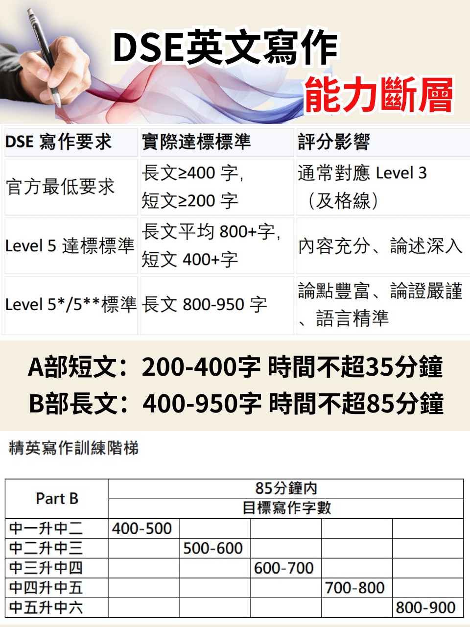 DSE 英文寫作｜應對「死亡之卷」最佳策略 — 3/18